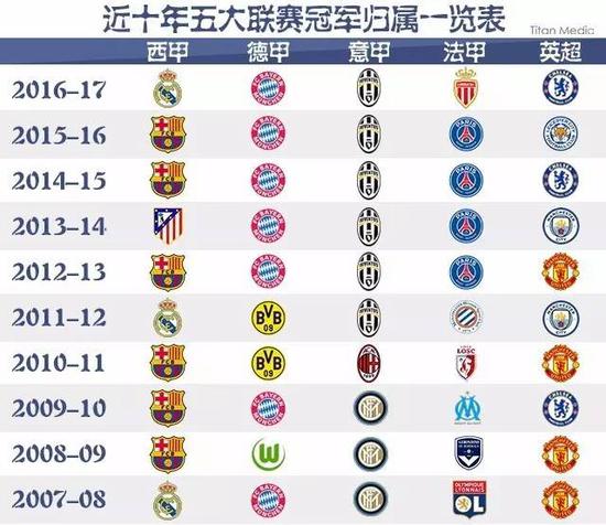 以往案例的